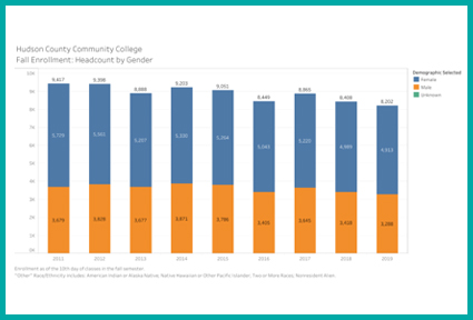 Enrollment Demographic Chart