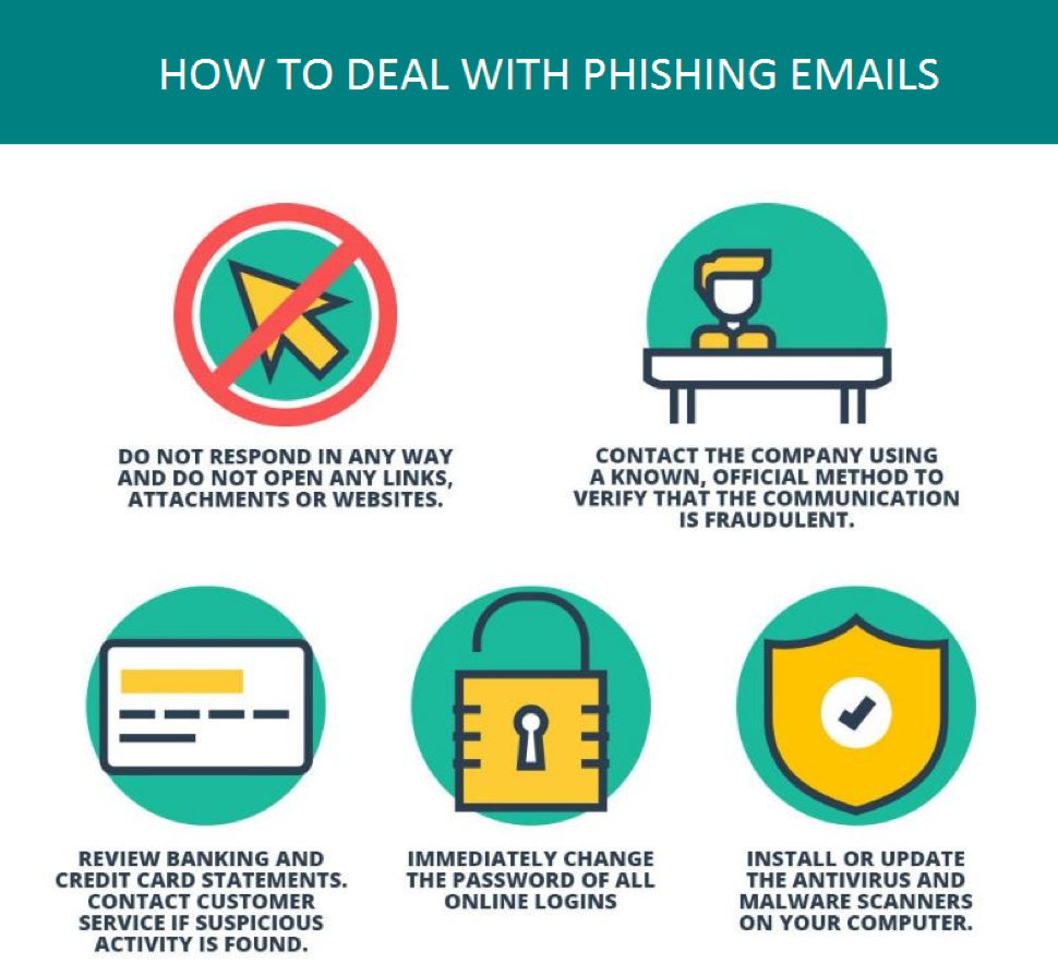 Cómo lidiar con correos electrónicos de phishing