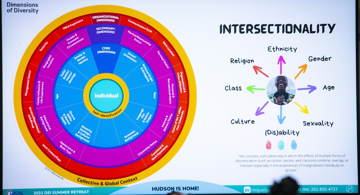 Infografía de interseccionalidad