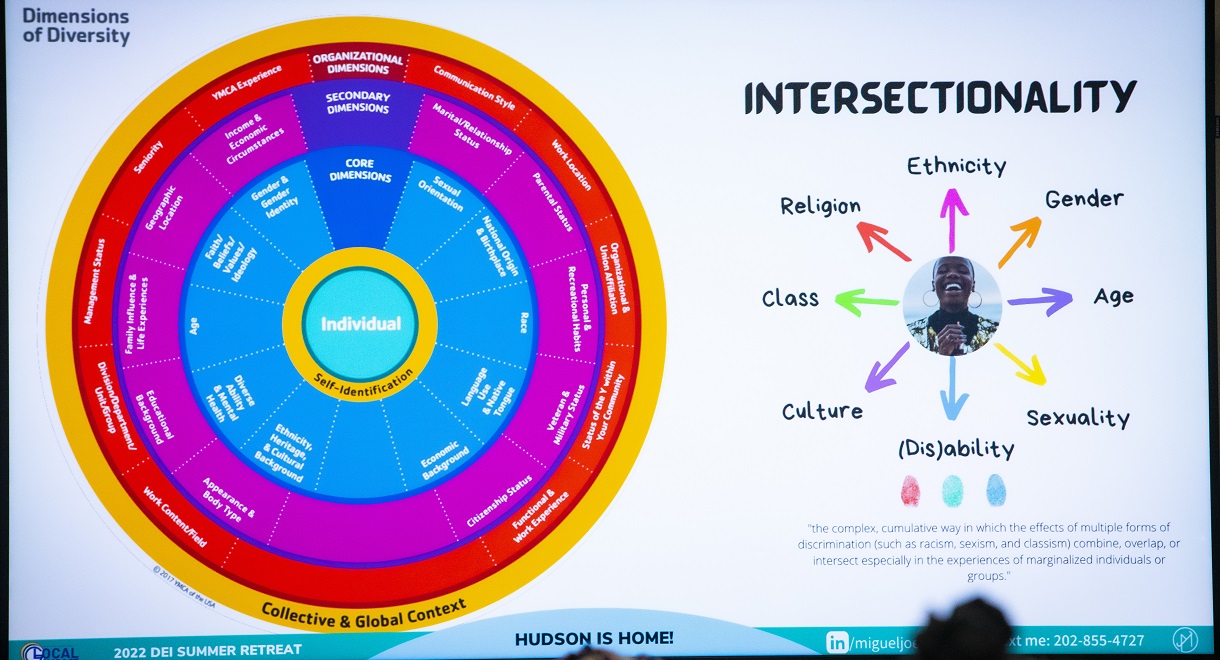 Intersectionality Infographic