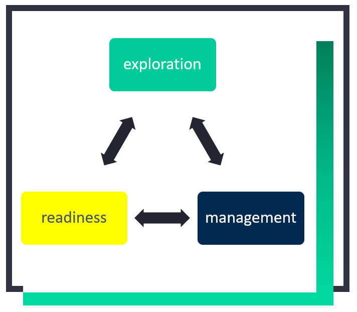 Success Triangle