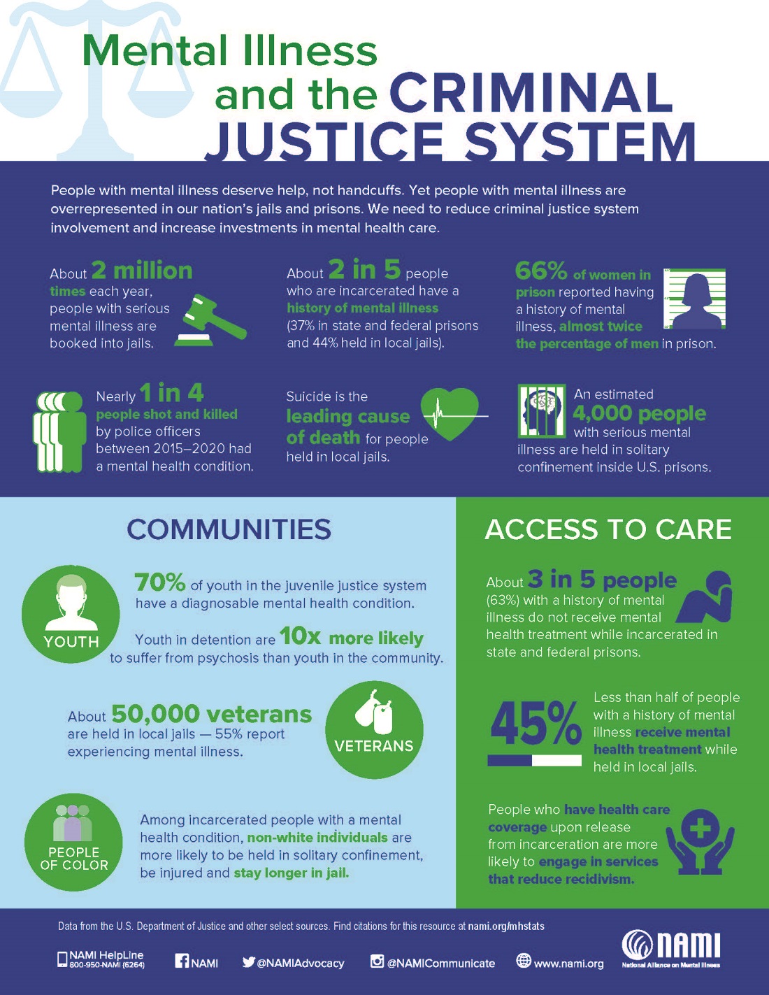 NAMI Flyer - Mental Illness and the Criminal Justice System